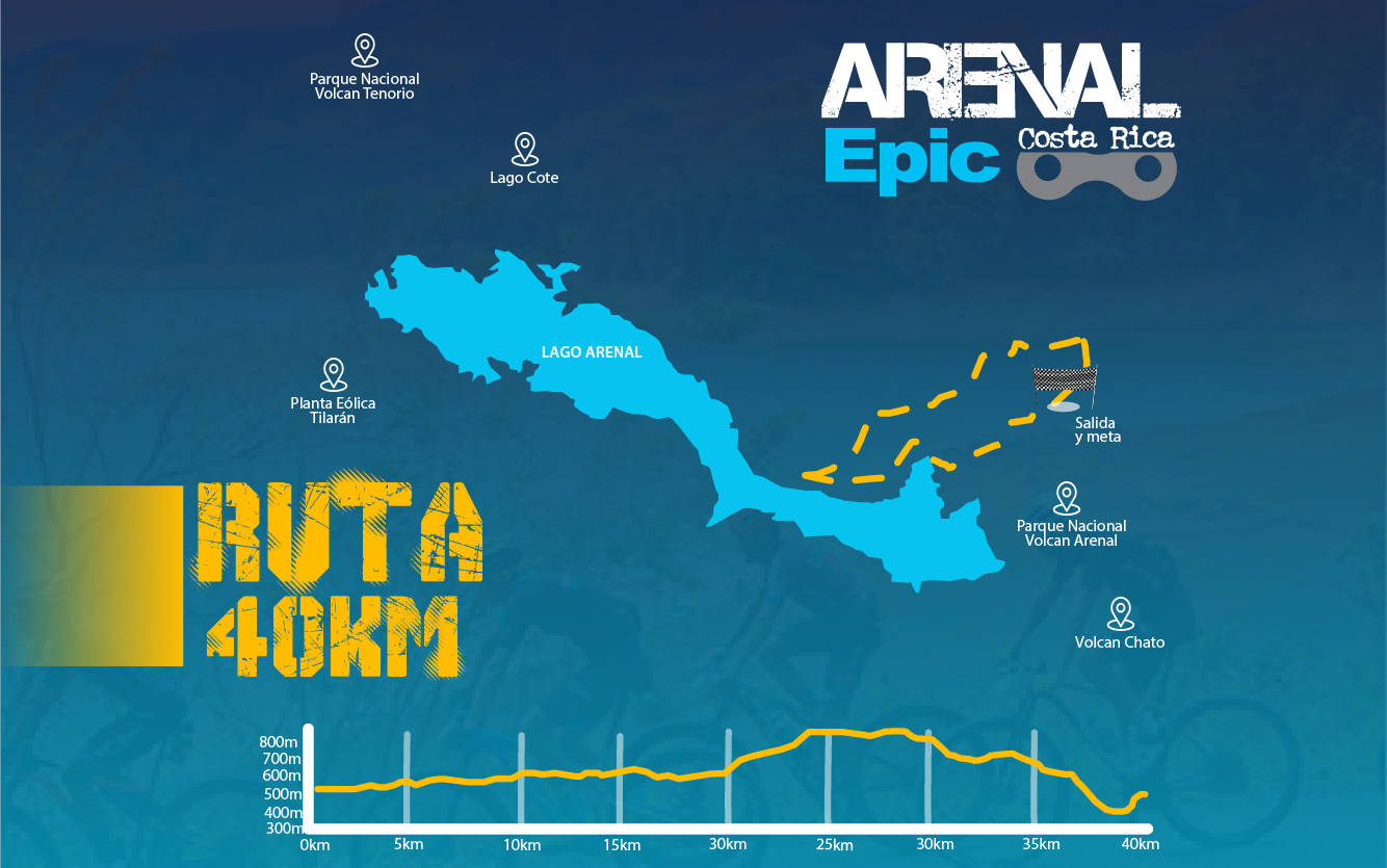 Ruta 40km