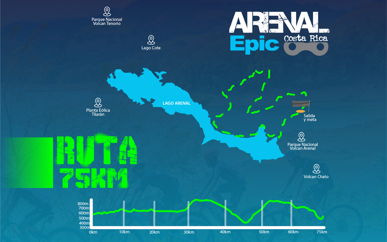 Ruta 75km