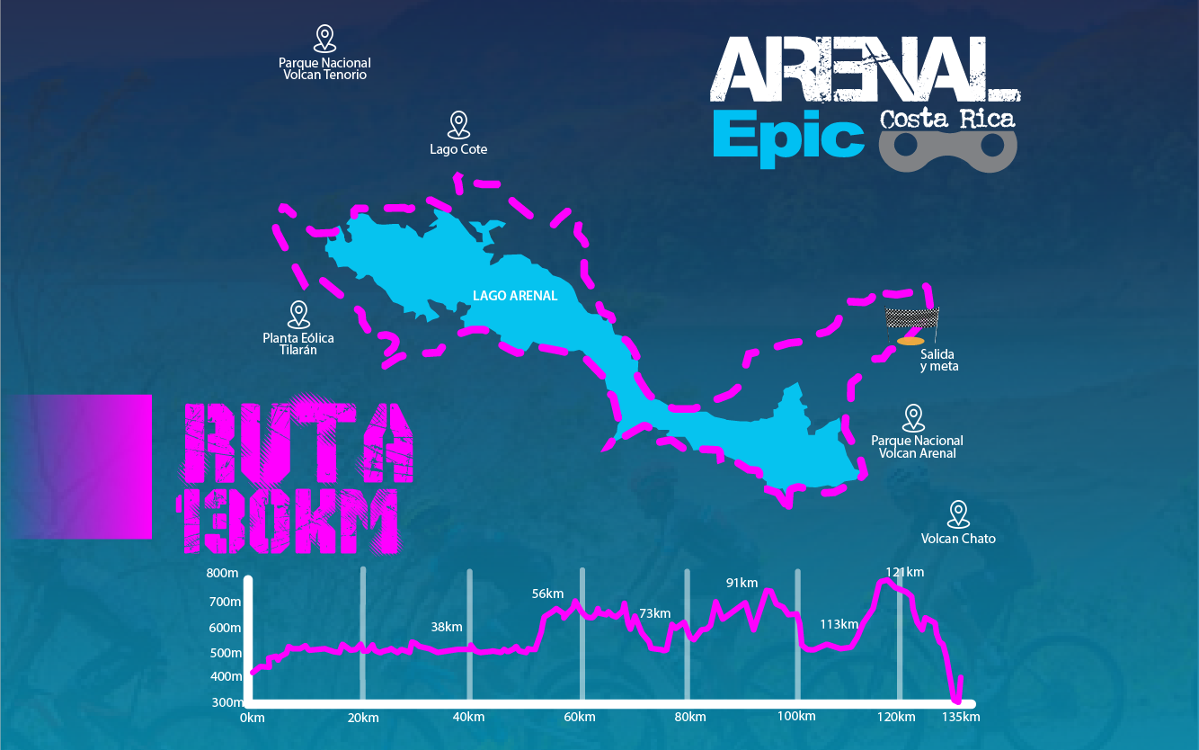 Ruta 130km